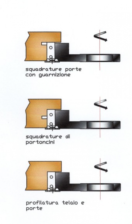 MEC3-I2 - FRESA INCASTRI REGOLABILE MULTIFUNZIONE